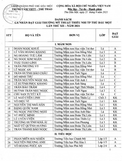 Kết quả giải thưởng Mỹ Thuật thiếu nhi TP. Thủ Dầu Một lần thứ XII năm 2021