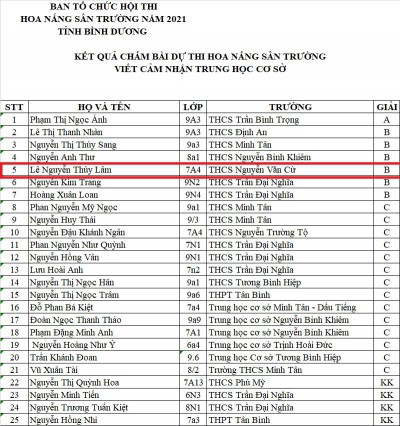 Kết quả cuộc thi Hoa nắng sân trường tỉnh Bình Dương năm 2021
