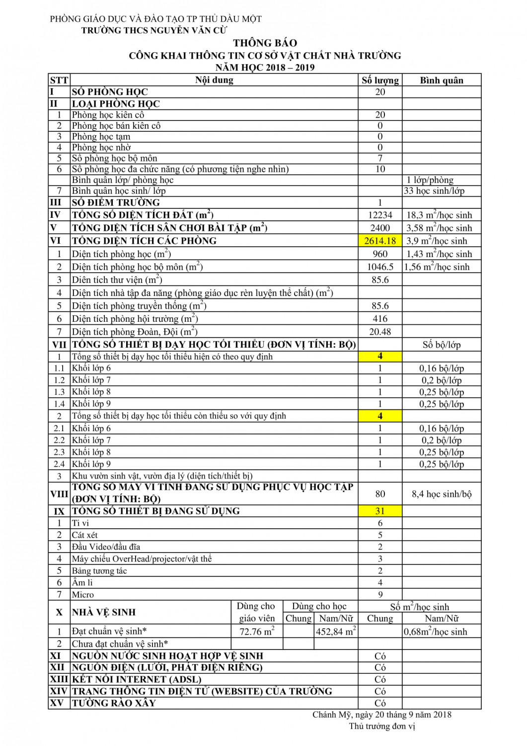 Cơ sở vật chất năm học 2018-2019