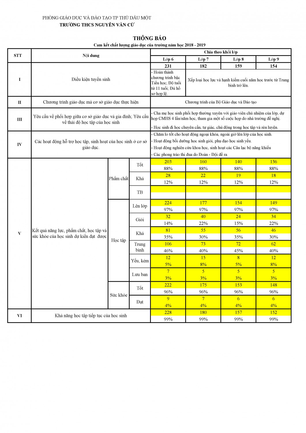 Cam kết chất lượng năm học 2018-2019