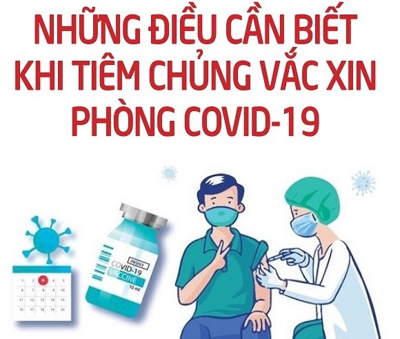 Những điều cần biết khi học sinh tiêm vắc xin phòng COVID-19