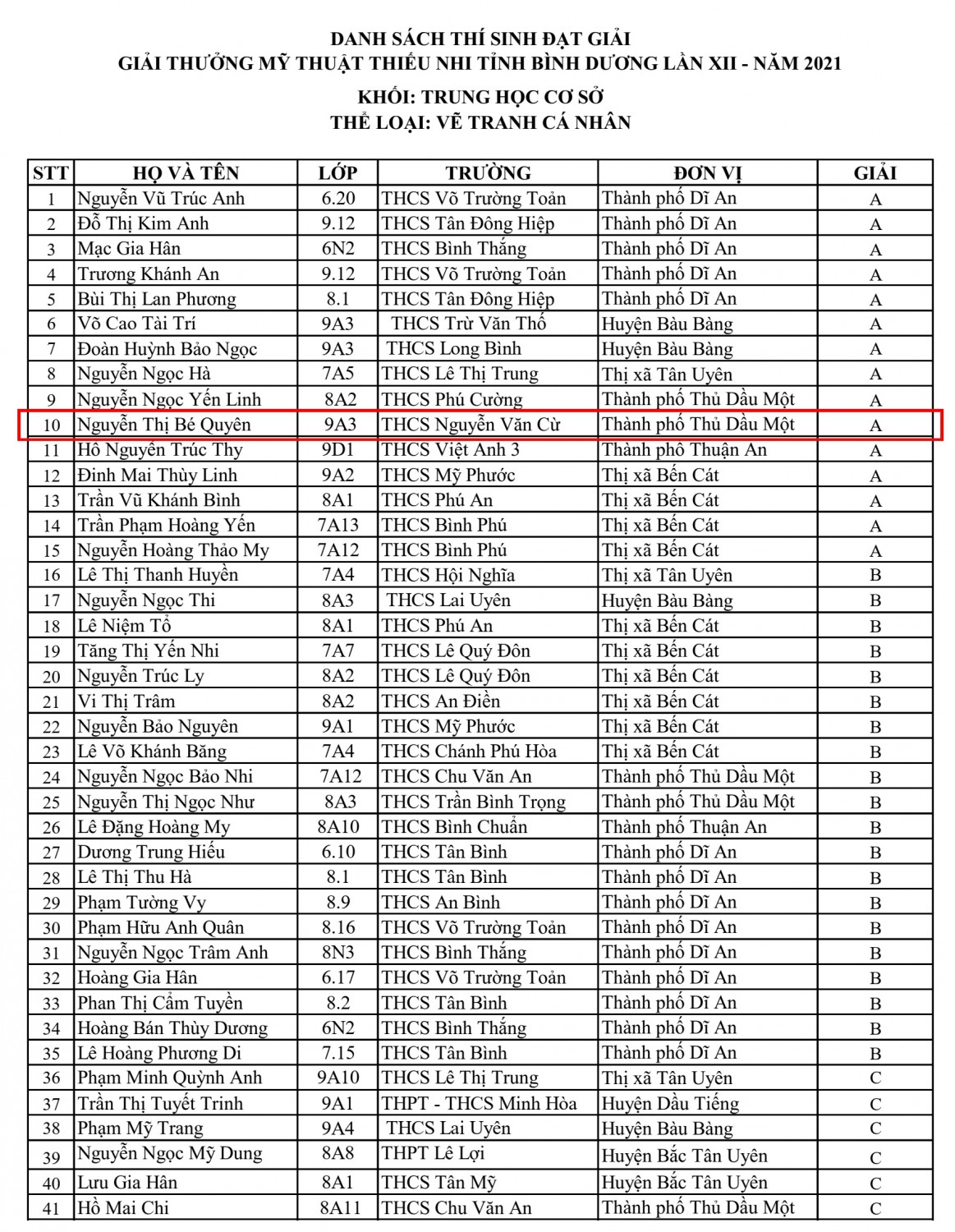 Kết quả giải thưởng Mỹ Thuật thiếu nhi tỉnh Bình Dương lần thứ XII năm 2021