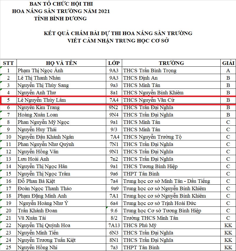 Kết quả cuộc thi Hoa nắng sân trường tỉnh Bình Dương năm 2021