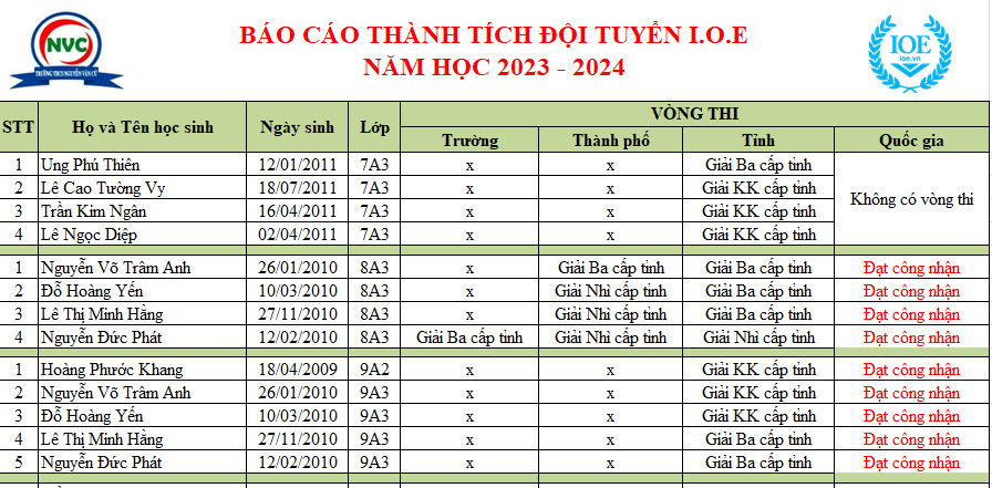 z5324079320152 5a780a677d0ab74cded40848ad9bb17c